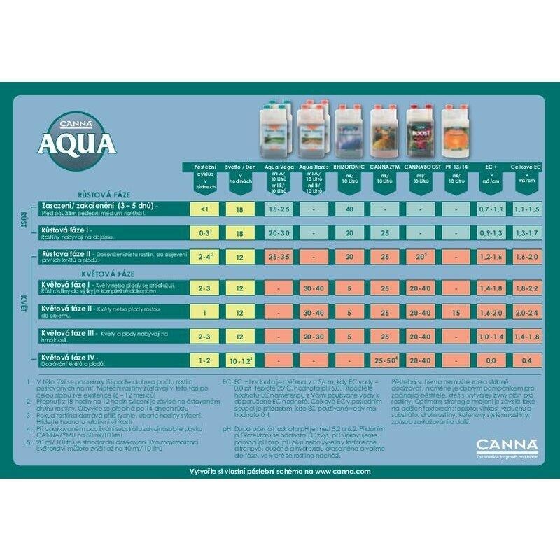 Canna Aqua Vega A + B, 1L